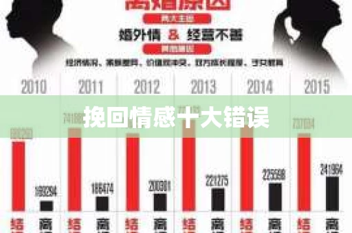 挽回情感十大错误